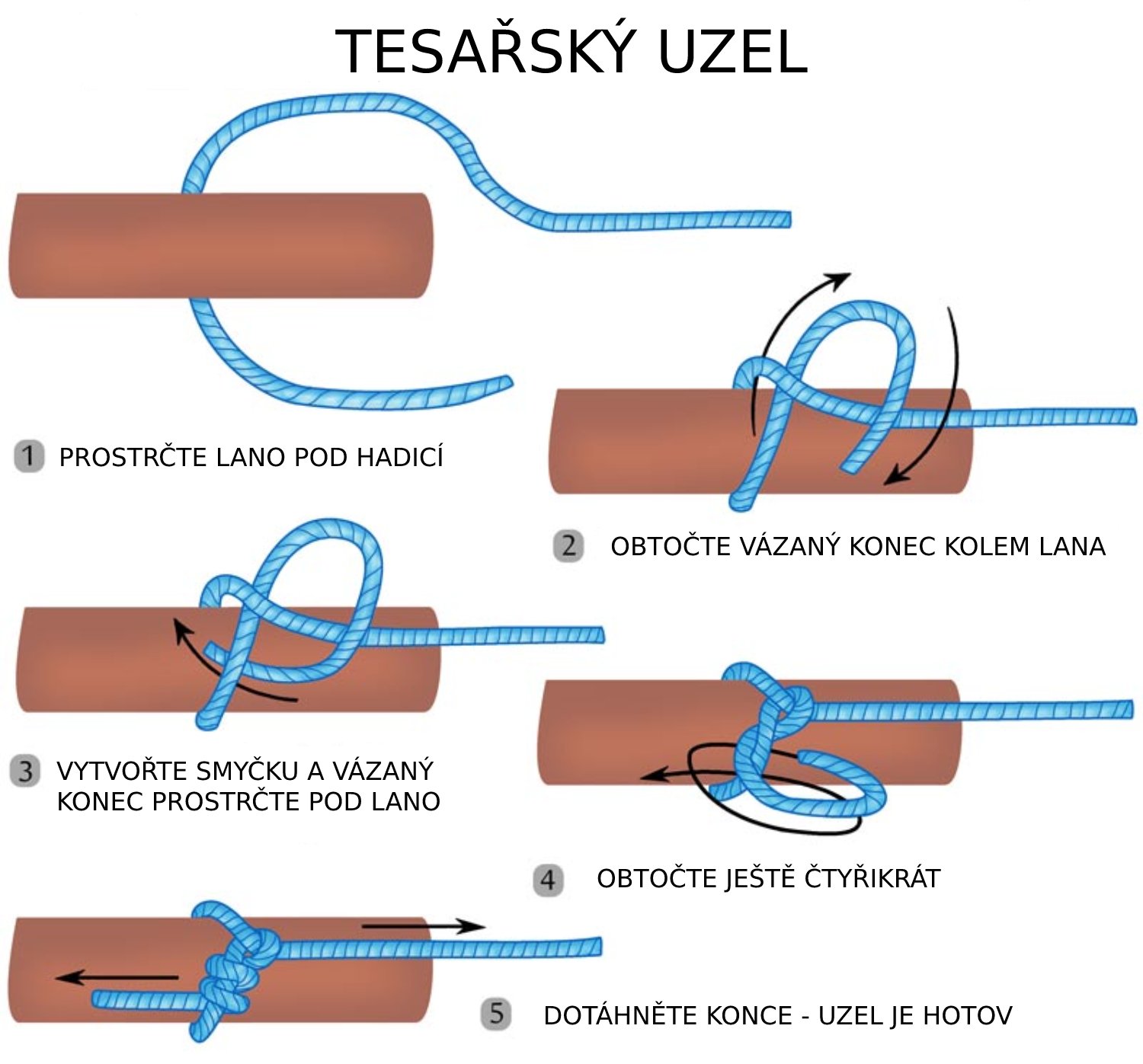 TESARSKY UZEL